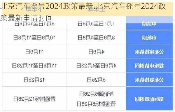 北京汽车摇号2024政策最新,北京汽车摇号2024政策最新申请时间