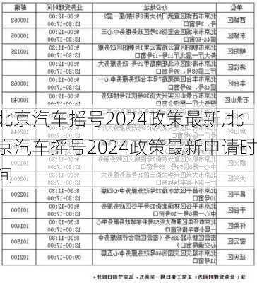 北京汽车摇号2024政策最新,北京汽车摇号2024政策最新申请时间