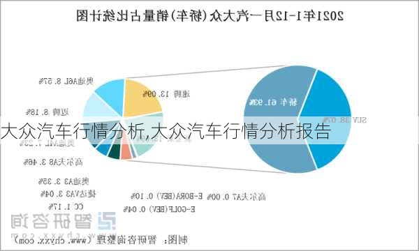 大众汽车行情分析,大众汽车行情分析报告