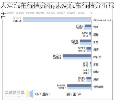 大众汽车行情分析,大众汽车行情分析报告