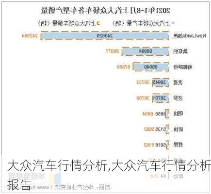 大众汽车行情分析,大众汽车行情分析报告