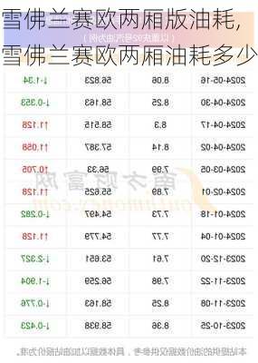 雪佛兰赛欧两厢版油耗,雪佛兰赛欧两厢油耗多少