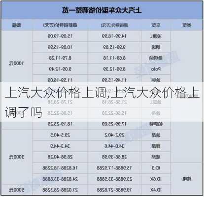 上汽大众价格上调,上汽大众价格上调了吗