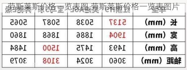 劳斯莱斯价格一览表图,劳斯莱斯价格一览表图片