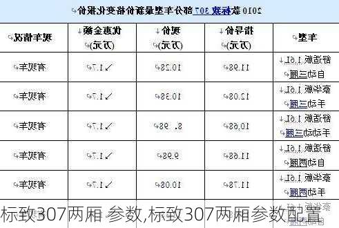 标致307两厢 参数,标致307两厢参数配置