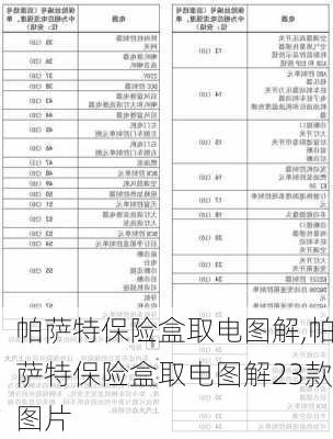 帕萨特保险盒取电图解,帕萨特保险盒取电图解23款图片