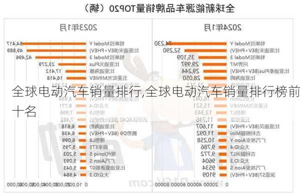 全球电动汽车销量排行,全球电动汽车销量排行榜前十名