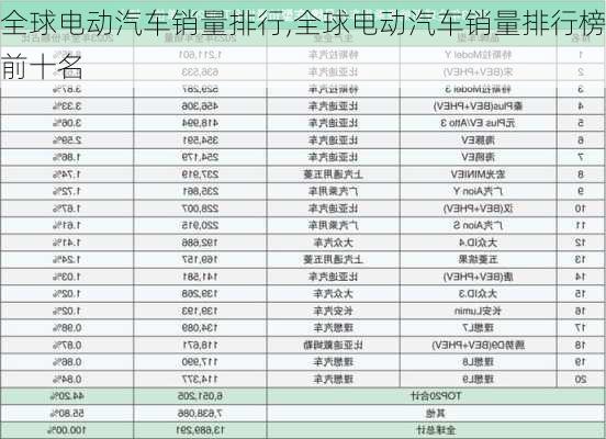 全球电动汽车销量排行,全球电动汽车销量排行榜前十名