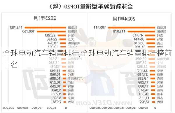 全球电动汽车销量排行,全球电动汽车销量排行榜前十名