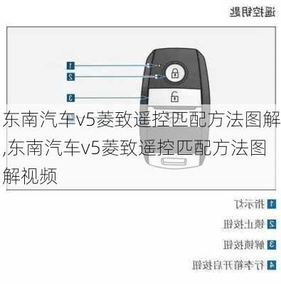 东南汽车v5菱致遥控匹配方法图解,东南汽车v5菱致遥控匹配方法图解视频