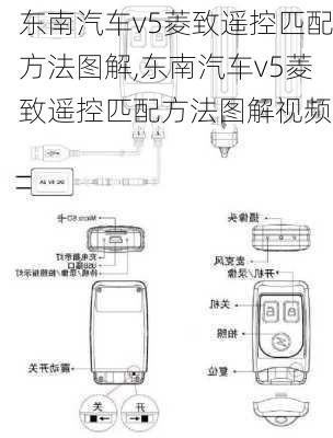 东南汽车v5菱致遥控匹配方法图解,东南汽车v5菱致遥控匹配方法图解视频