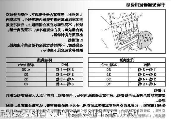 起亚赛拉图档位,起亚赛拉图档位使用说明