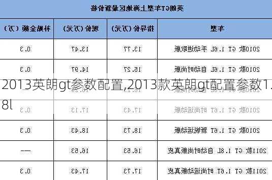 2013英朗gt参数配置,2013款英朗gt配置参数1.8l