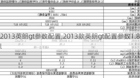 2013英朗gt参数配置,2013款英朗gt配置参数1.8l