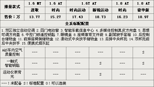 2013英朗gt参数配置,2013款英朗gt配置参数1.8l