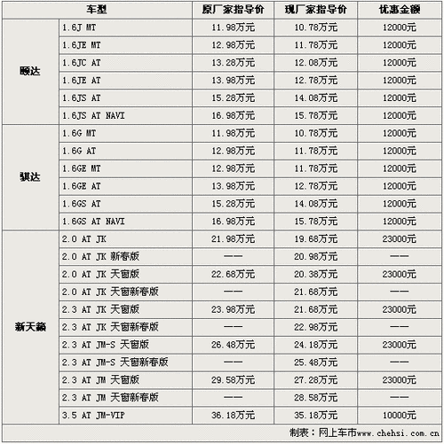 逸景汽车价格,逸景汽车价格表