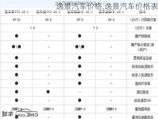 逸景汽车价格,逸景汽车价格表