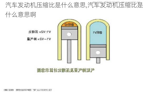 汽车发动机压缩比是什么意思,汽车发动机压缩比是什么意思啊