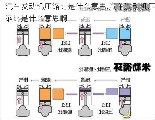 汽车发动机压缩比是什么意思,汽车发动机压缩比是什么意思啊