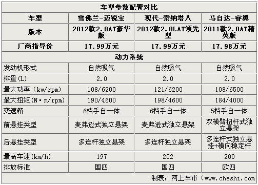 马自达8新款参数,马自达8配置参数及价格