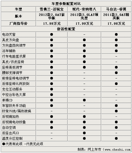 马自达8新款参数,马自达8配置参数及价格