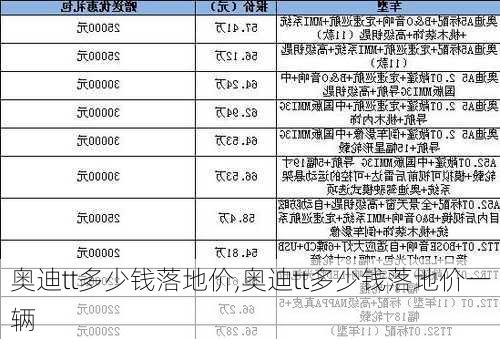 奥迪tt多少钱落地价,奥迪tt多少钱落地价一辆