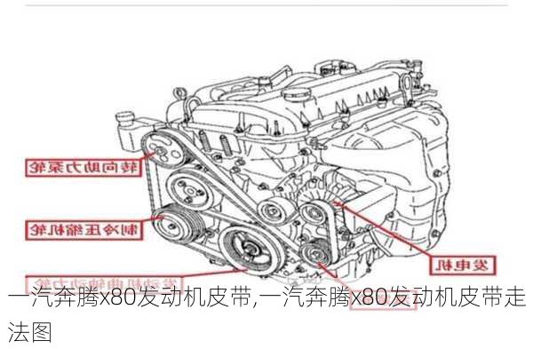 一汽奔腾x80发动机皮带,一汽奔腾x80发动机皮带走法图