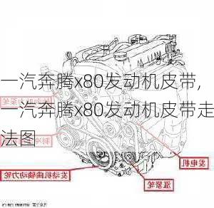 一汽奔腾x80发动机皮带,一汽奔腾x80发动机皮带走法图