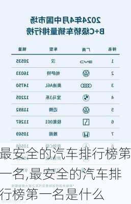 最安全的汽车排行榜第一名,最安全的汽车排行榜第一名是什么