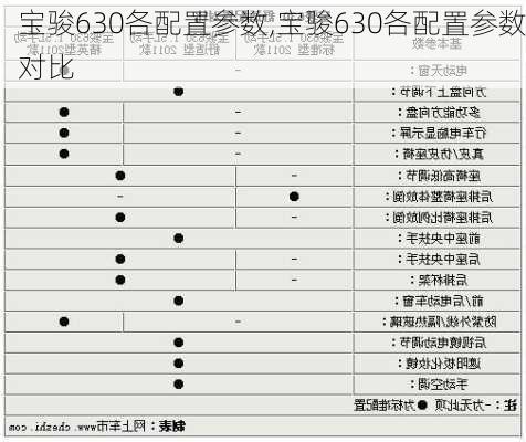 宝骏630各配置参数,宝骏630各配置参数对比