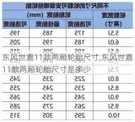 东风世嘉11款两厢轮胎尺寸,东风世嘉11款两厢轮胎尺寸是多少