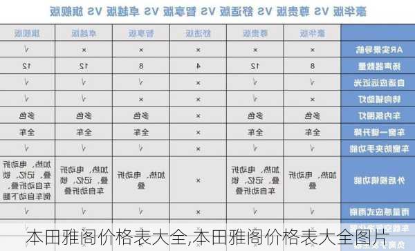 本田雅阁价格表大全,本田雅阁价格表大全图片