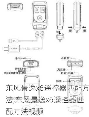 东风景逸x6遥控器匹配方法,东风景逸x6遥控器匹配方法视频