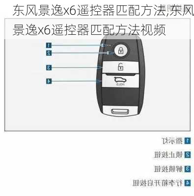 东风景逸x6遥控器匹配方法,东风景逸x6遥控器匹配方法视频