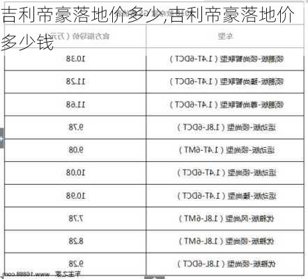 吉利帝豪落地价多少,吉利帝豪落地价多少钱