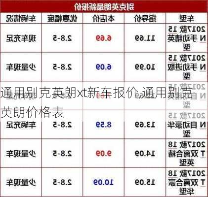 通用别克英朗xt新车报价,通用别克英朗价格表