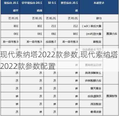 现代索纳塔2022款参数,现代索纳塔2022款参数配置