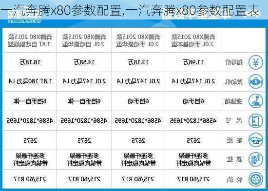 一汽奔腾x80参数配置,一汽奔腾x80参数配置表