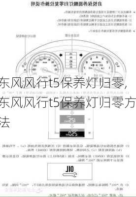 东风风行t5保养灯归零,东风风行t5保养灯归零方法