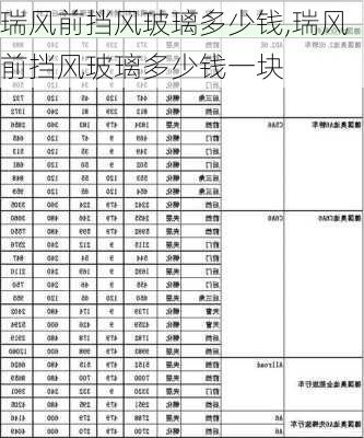 瑞风前挡风玻璃多少钱,瑞风前挡风玻璃多少钱一块