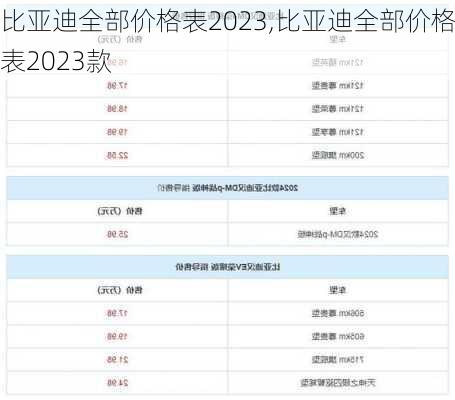 比亚迪全部价格表2023,比亚迪全部价格表2023款