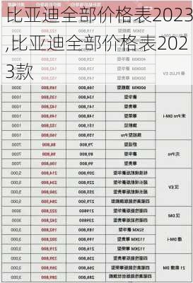 比亚迪全部价格表2023,比亚迪全部价格表2023款