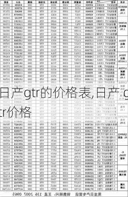 日产gtr的价格表,日产 gtr价格