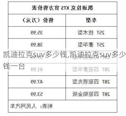 凯迪拉克suv多少钱,凯迪拉克suv多少钱一台