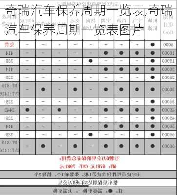 奇瑞汽车保养周期一览表,奇瑞汽车保养周期一览表图片