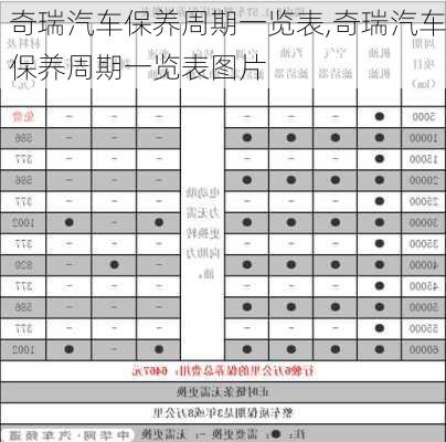 奇瑞汽车保养周期一览表,奇瑞汽车保养周期一览表图片