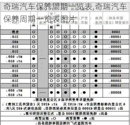 奇瑞汽车保养周期一览表,奇瑞汽车保养周期一览表图片