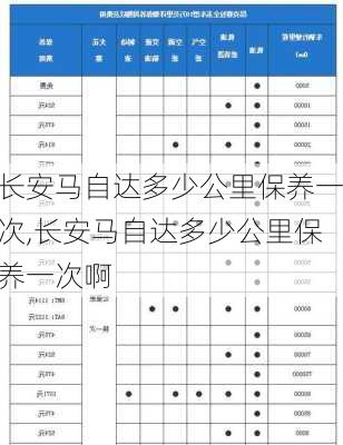 长安马自达多少公里保养一次,长安马自达多少公里保养一次啊