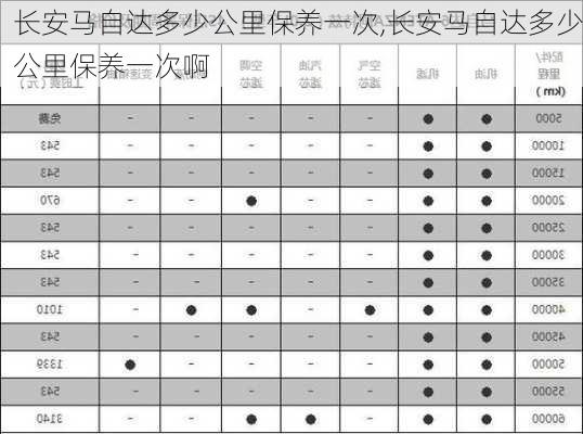 长安马自达多少公里保养一次,长安马自达多少公里保养一次啊