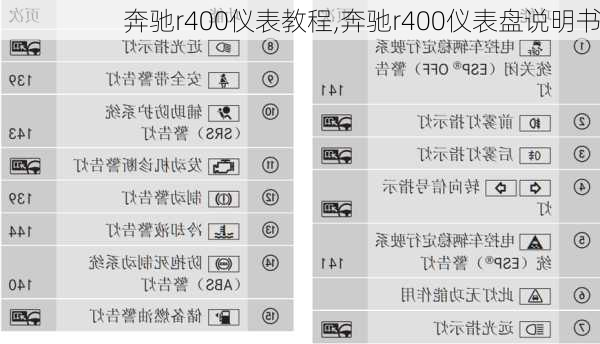 奔驰r400仪表教程,奔驰r400仪表盘说明书